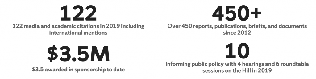 Research by the numbers stats